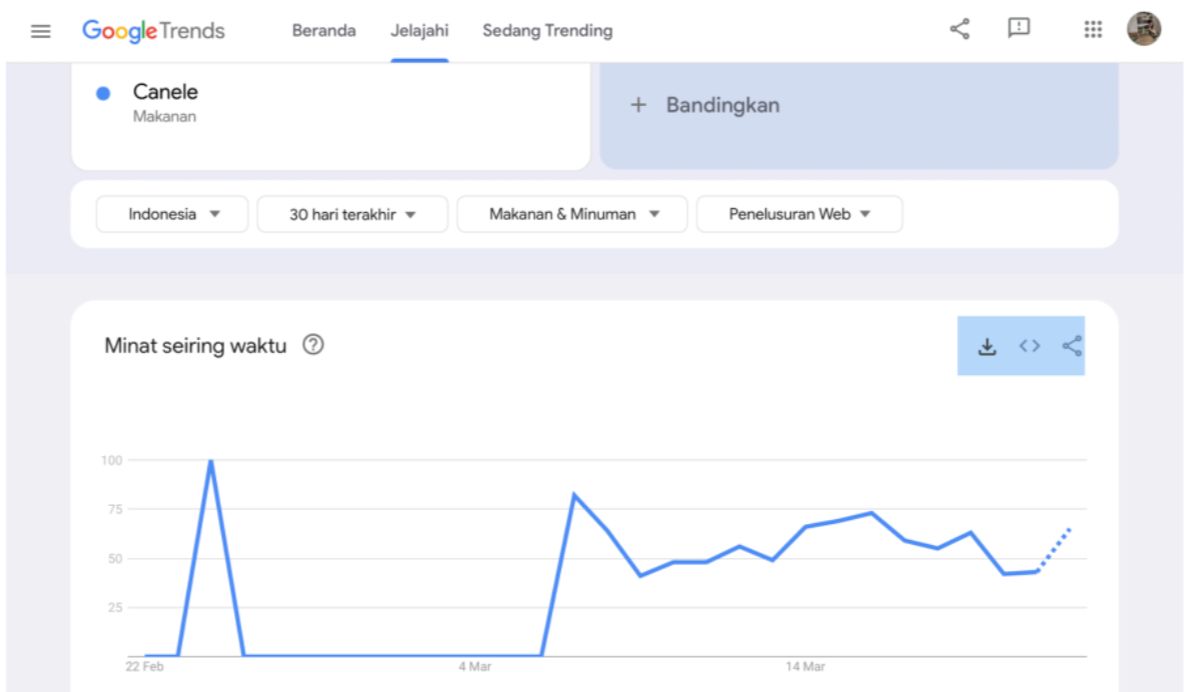 Google Trends Project